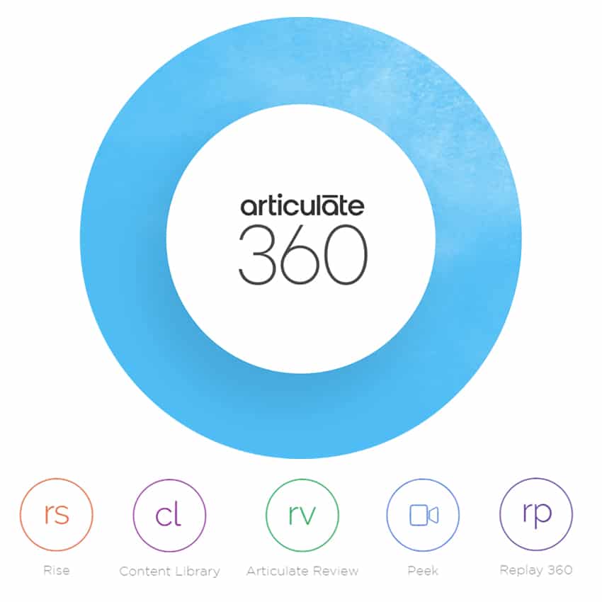 Articulate 360: Rise, Content Library, Review, Peek, and Replay Logo
